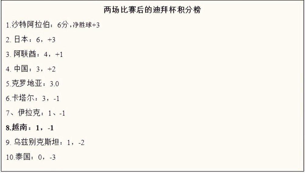 阿森纳之前希望以更低的价格签下他，但现在价格更高。